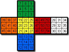 facelets